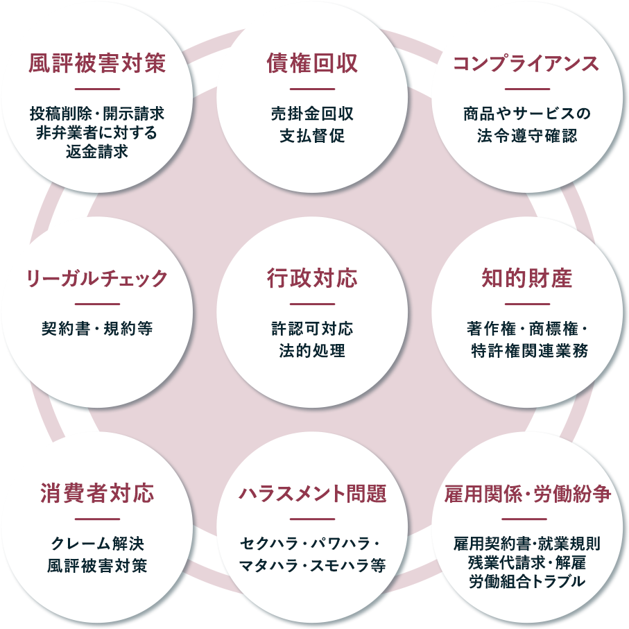 多くのニーズに対応可能です！